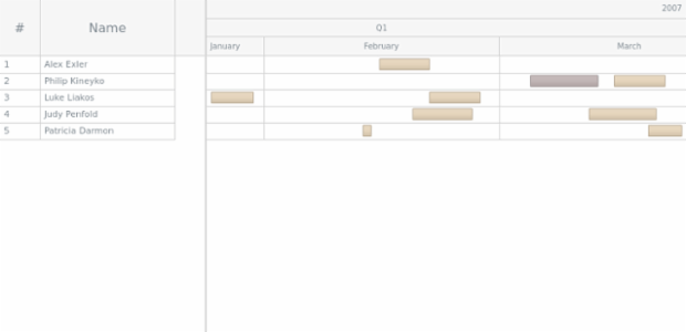 GANTT Interactivity 04 created by AnyChart Team