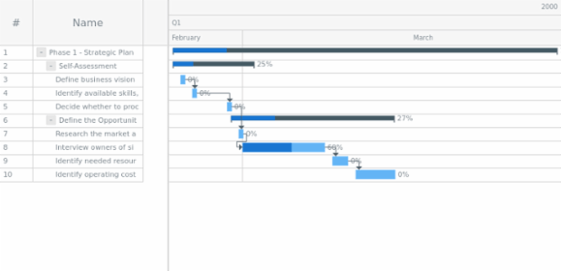 GANTT Interactivity 05 created by AnyChart Team