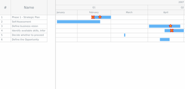 GANTT Multiple Milestones 01 created by AnyChart Team