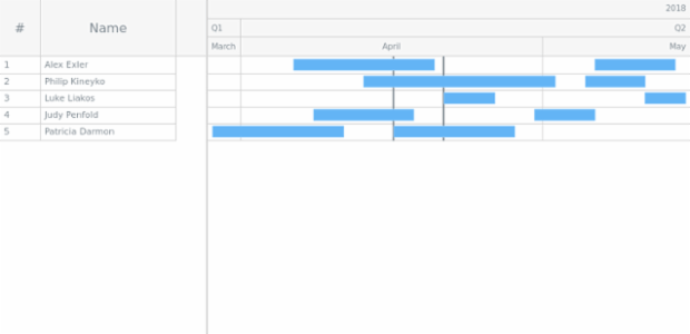 GANTT Timeline 01 created by AnyChart Team