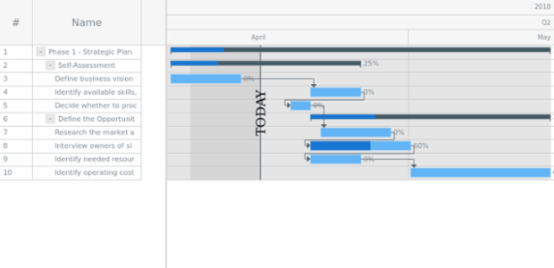 GANTT Timeline 02 created by AnyChart Team