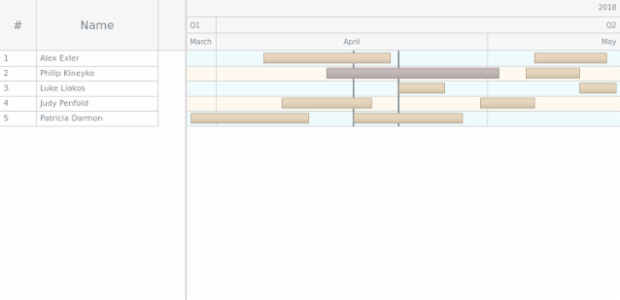 GANTT Timeline 04 created by AnyChart Team