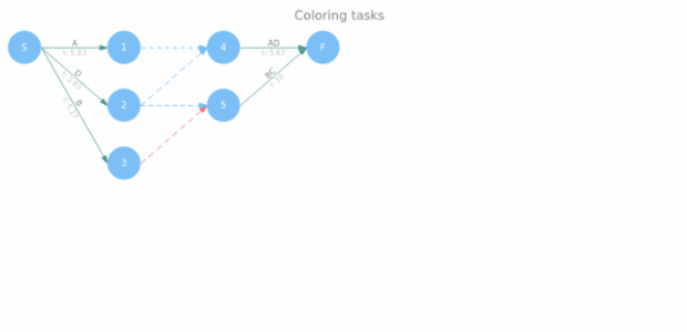 Pert Settings 01 created by AnyChart Team