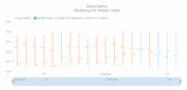 STOCK Axes 02 created by AnyChart Team