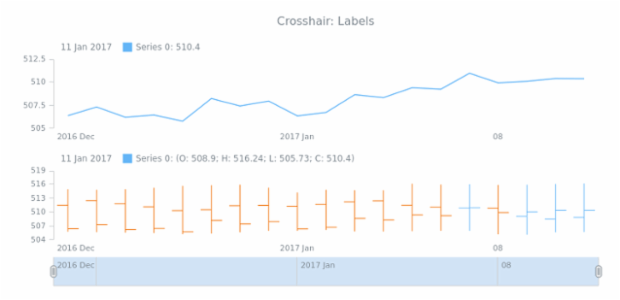 STOCK Crosshair 04 created by AnyChart Team