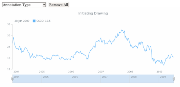 STOCK Drawing Drawing 01 created by AnyChart Team