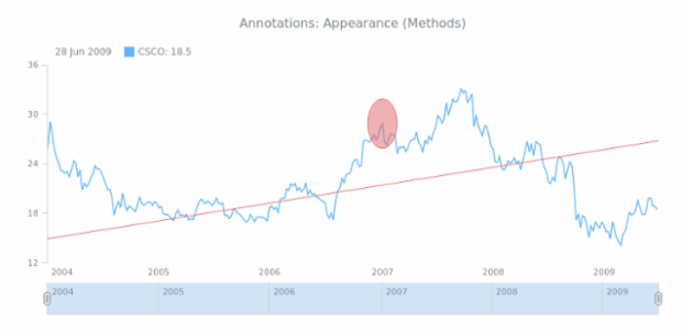 STOCK Drawing General 03 created by AnyChart Team