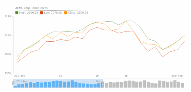 STOCK Legend 02 created by AnyChart Team
