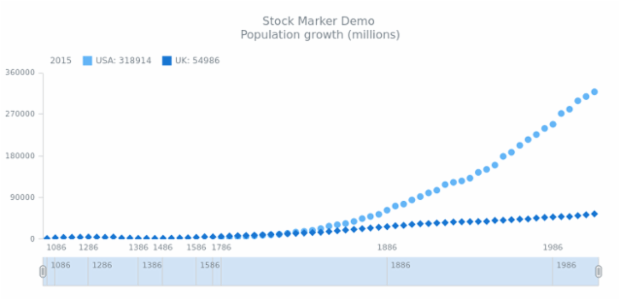 STOCK Marker 03 created by AnyChart Team