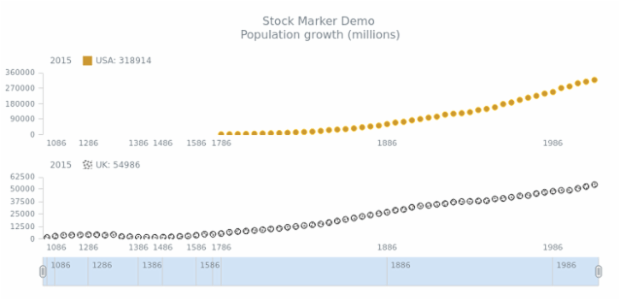 STOCK Marker 05 created by AnyChart Team