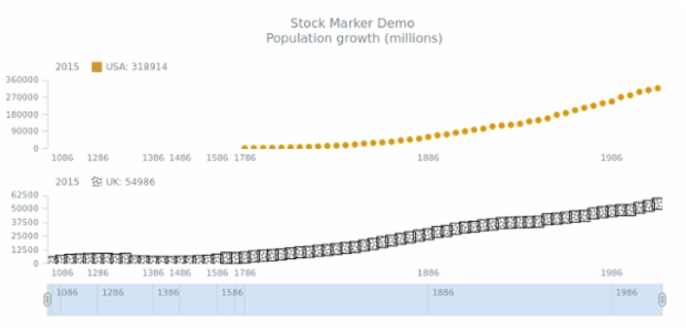 STOCK Marker 06 created by AnyChart Team