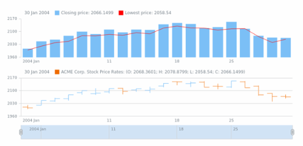 STOCK Plots 02 created by AnyChart Team