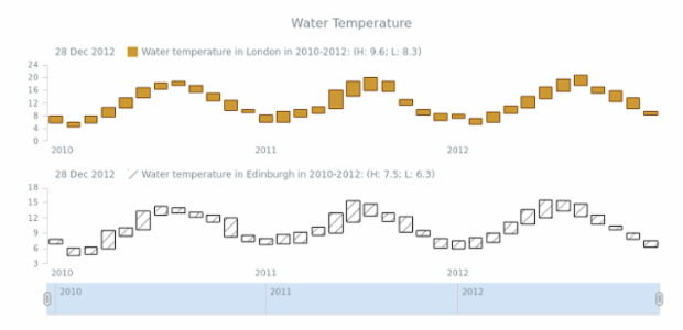 STOCK Range Column 04 created by AnyChart Team
