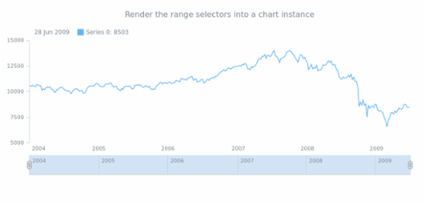 STOCK Range Selection 01 created by AnyChart Team
