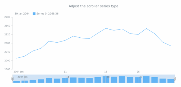 STOCK Scroller 03 created by AnyChart Team