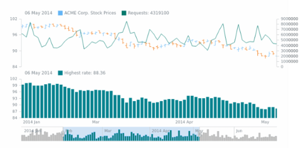 STOCK Series 03 created by AnyChart Team