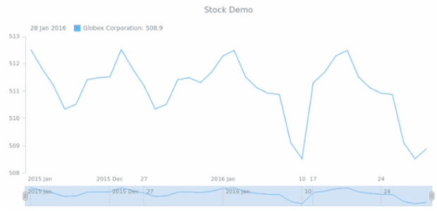 STOCK Series Line created by AnyChart Team