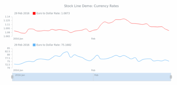 STOCK Spline 05 created by AnyChart Team