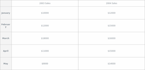Table Layout 04 created by AnyChart Team