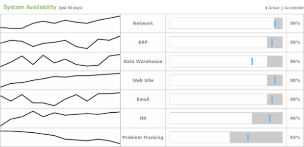 Table Layout 08 created by AnyChart Team