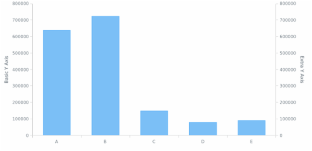 WD Data from XML 10 created by AnyChart Team