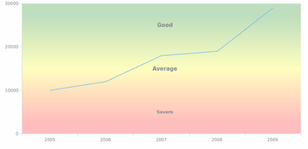 WD Data from XML 11 created by AnyChart Team