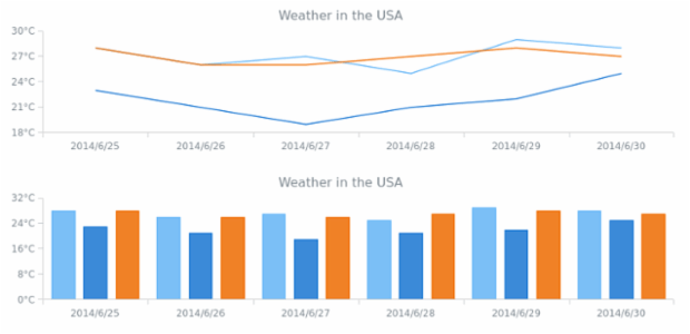 WD Data Sets 04 created by AnyChart Team
