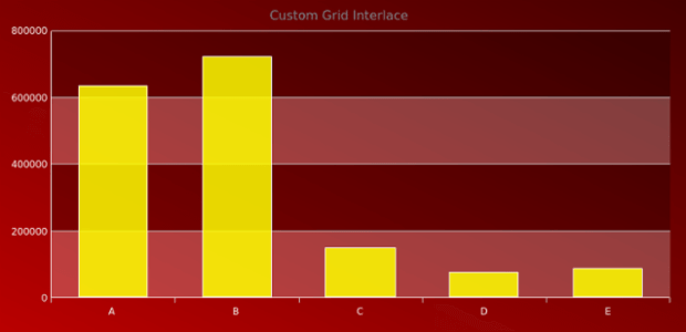 AGST Axes Basic 10 created by AnyChart Team