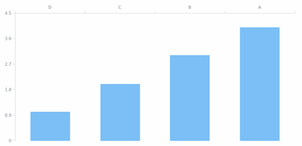 AGST Axis Orientation 04 created by AnyChart Team