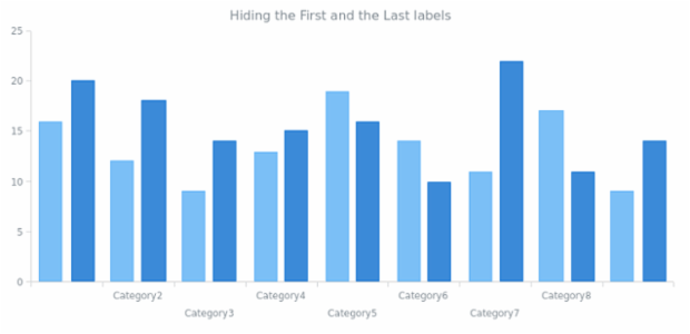 AGST Labels Formatting 11 created by AnyChart Team