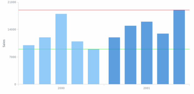 AGST Line Marker 05 created by AnyChart Team