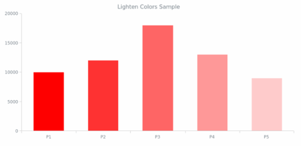 AS Color Management 01 created by AnyChart Team