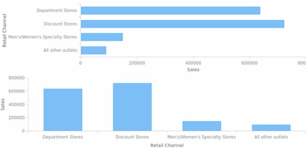 AS Themes 04 created by AnyChart Team