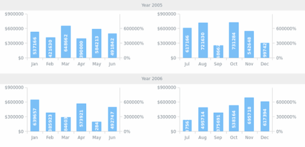 AS Themes 05 created by AnyChart Team