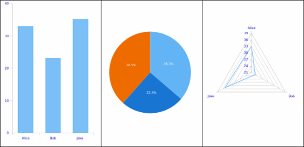 AS Themes 06 created by AnyChart Team