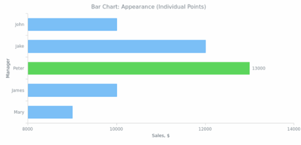 BCT Bar Chart 03 created by AnyChart Team