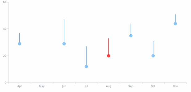 BCT Custom Drawing 01 created by AnyChart Team