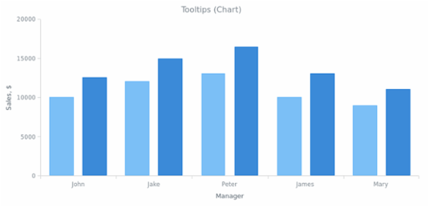 BCT General Settings 06 created by AnyChart Team