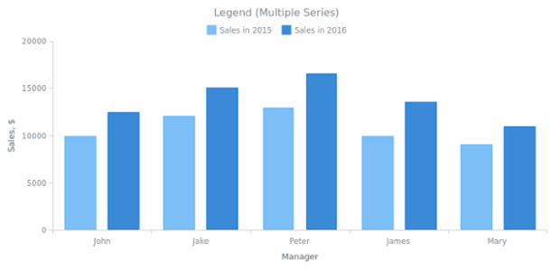 BCT General Settings 08 created by AnyChart Team