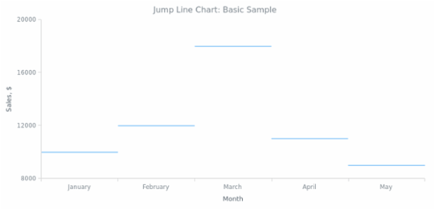 BCT Jump Line Chart 01 created by AnyChart Team