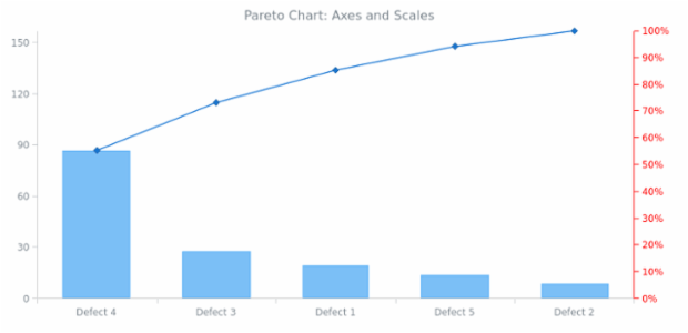 BCT Pareto Chart 06 created by AnyChart Team