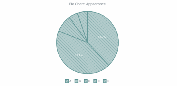 BCT Pie Chart 02 created by AnyChart Team