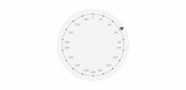 BCT Pointers-and-Data Marker 05 created by AnyChart Team