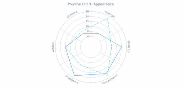 BCT Polyline Chart 02 created by AnyChart Team