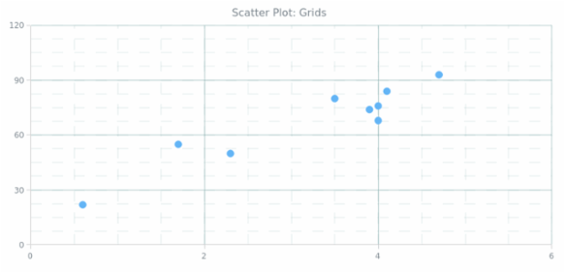 BCT Scatter Chart 02 created by AnyChart Team