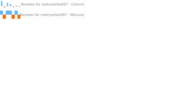 BCT Sparkline Chart 09 created by AnyChart Team