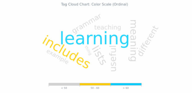 BCT Tag Cloud Chart 07 created by AnyChart Team