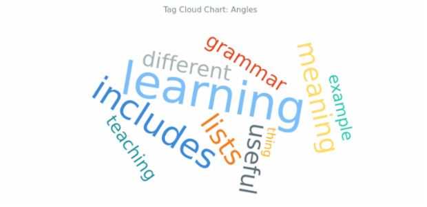 BCT Tag Cloud Chart 10 created by AnyChart Team