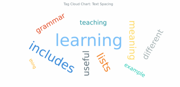 BCT Tag Cloud Chart 11 created by AnyChart Team