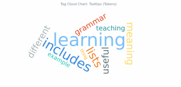 BCT Tag Cloud Chart 14 created by AnyChart Team